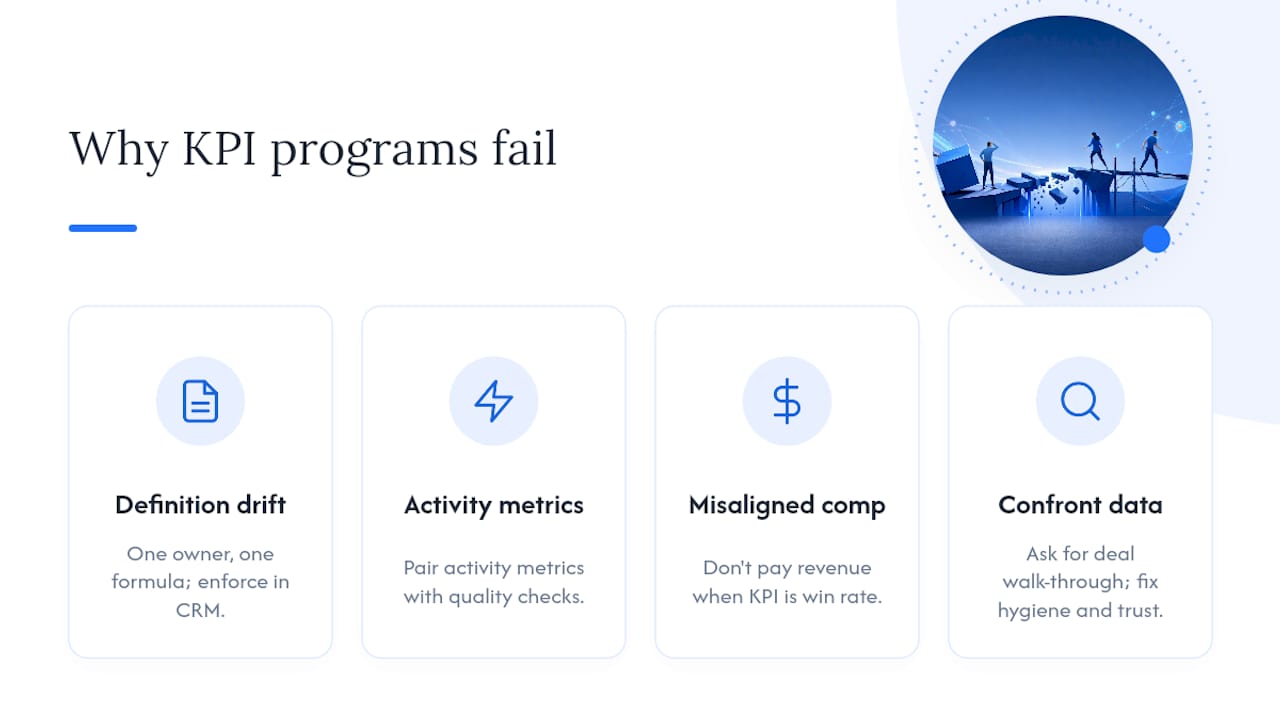 What a 30-year SaaS sales recruiter sees in broken KPI programs — overview diagram