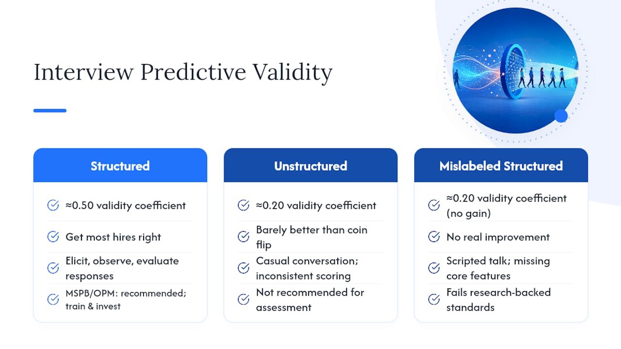 What The Research Says About Predictive Validity — overview diagram