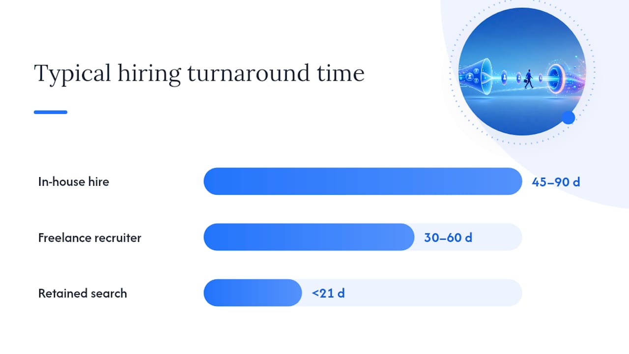 AE hiring routes compared by speed and cost
