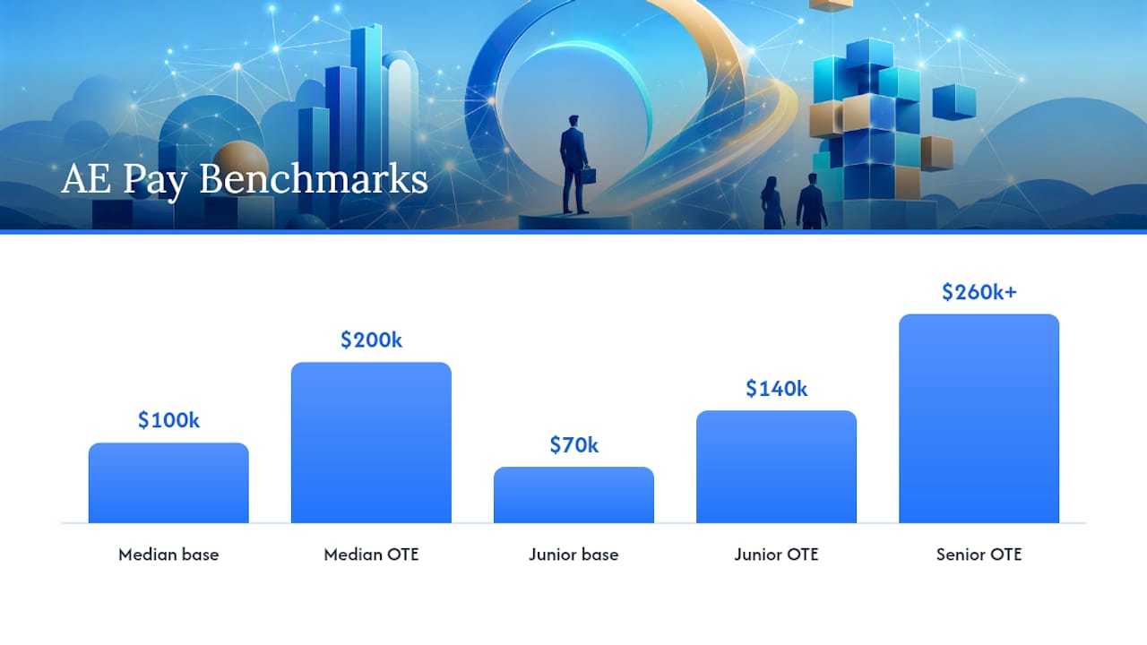 Write the Job Profile and Comp Plan That Actually Attracts Qualified AEs — overview diagram