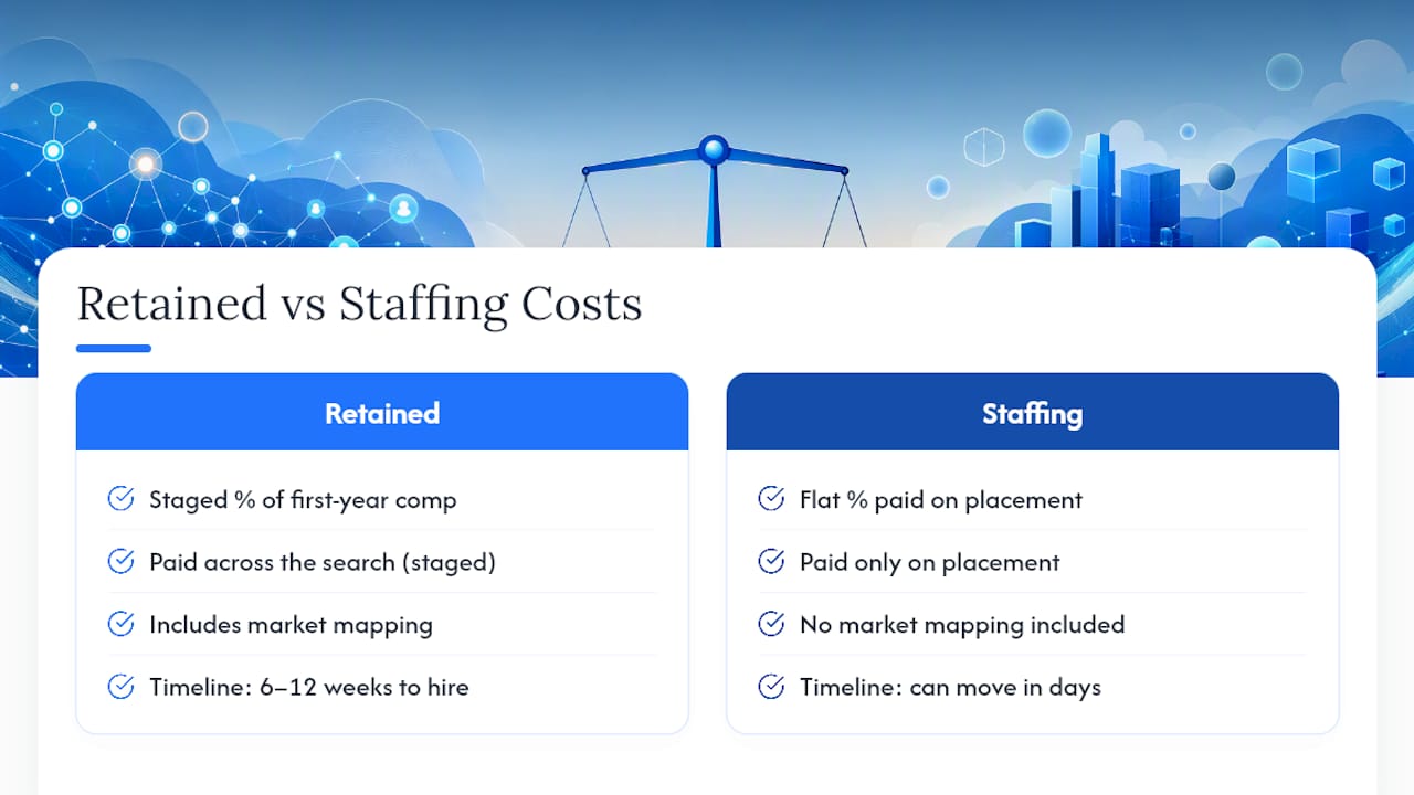 Retained search versus staffing cost and timeline comparison