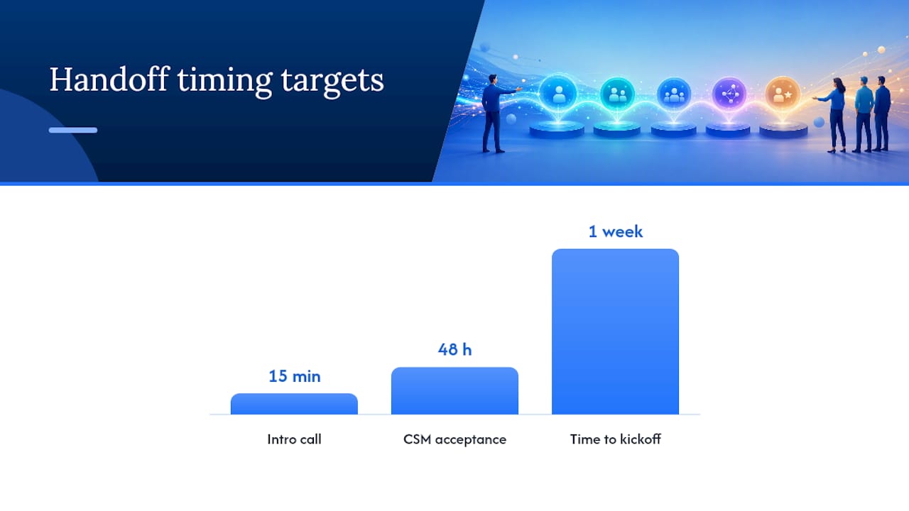 The Handoff Checklist That Actually Stops Early Churn — overview diagram