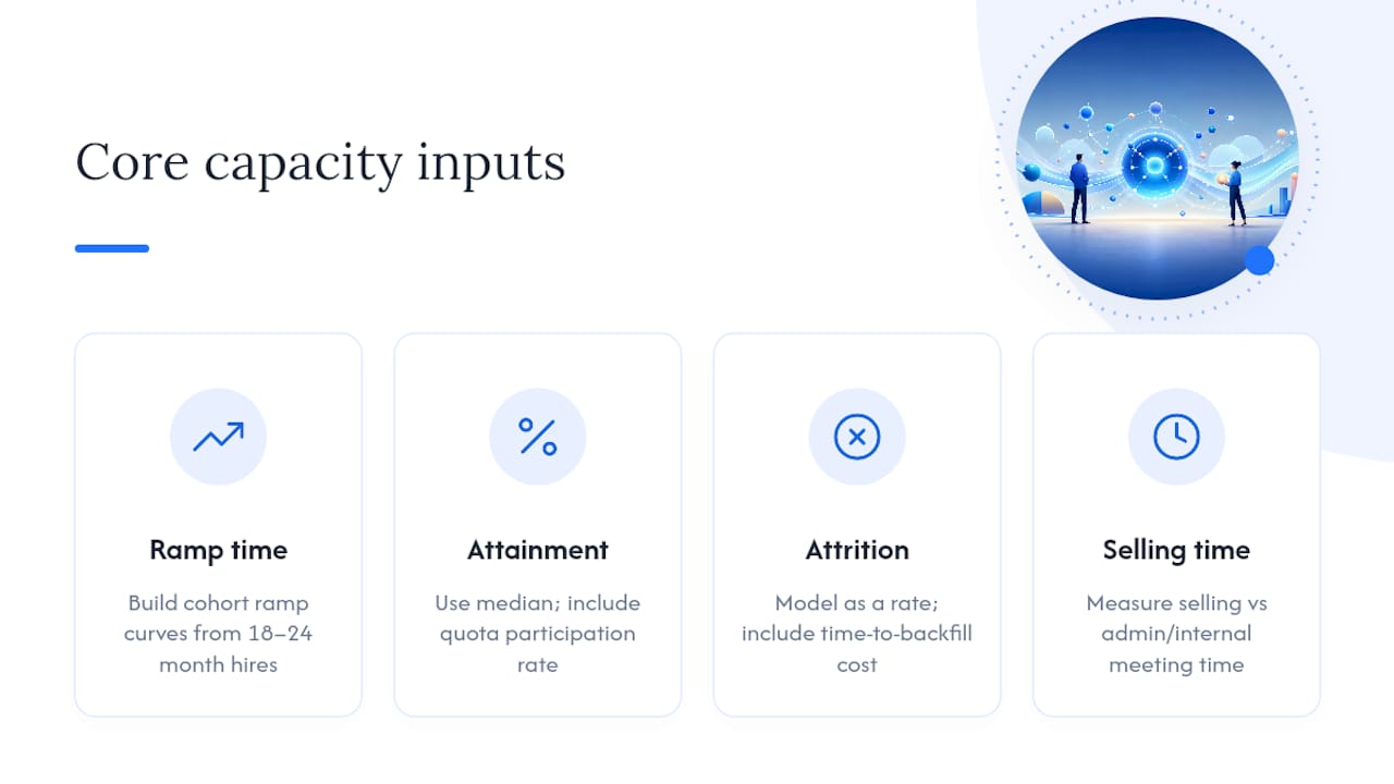 Core Inputs And Metrics To Feed The Model — overview diagram