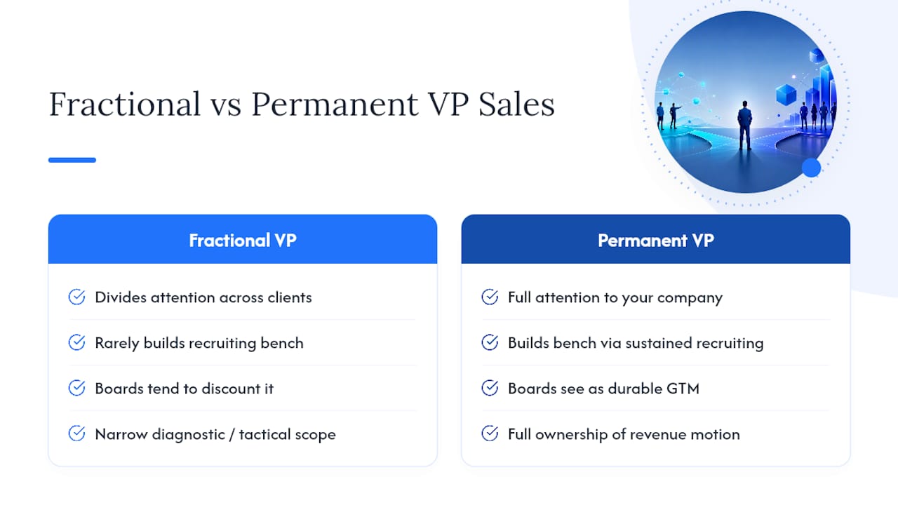 Fractional versus permanent sales leadership comparison