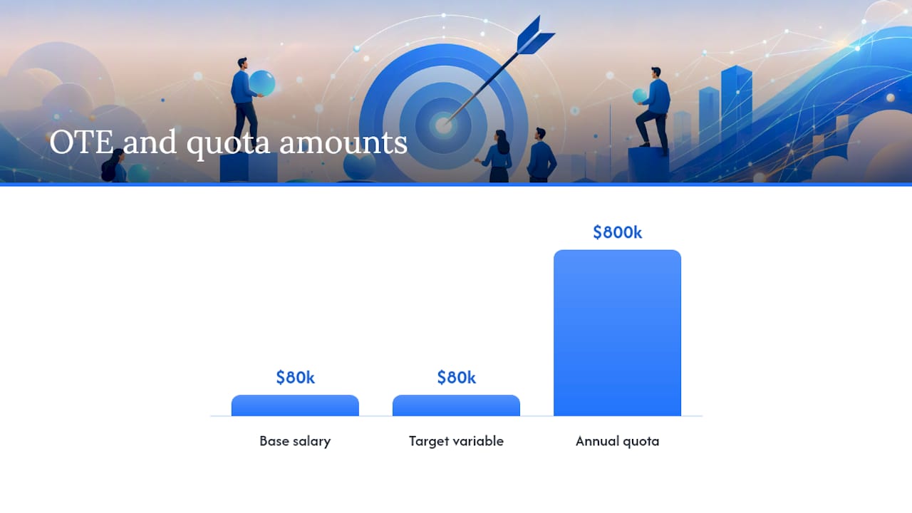 How Do You Calculate OTE for a SaaS Sales Role? — overview diagram