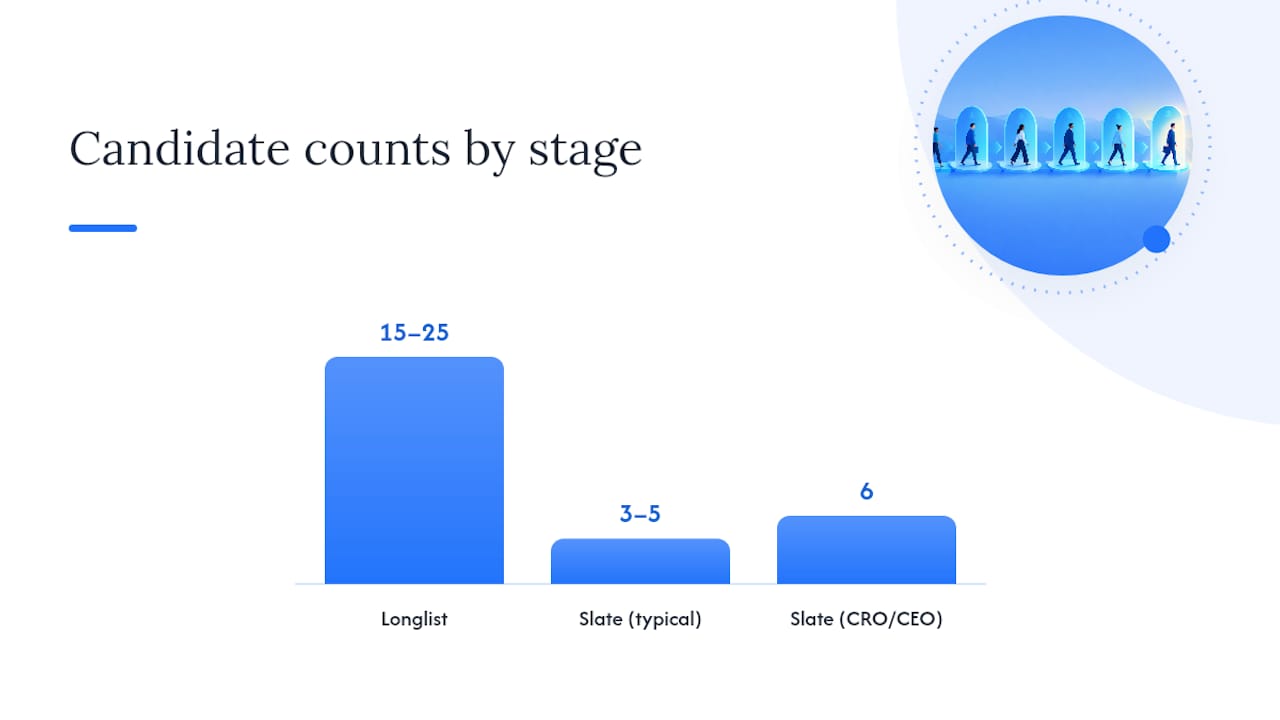 What Is an Executive Search Candidate Slate? — overview diagram