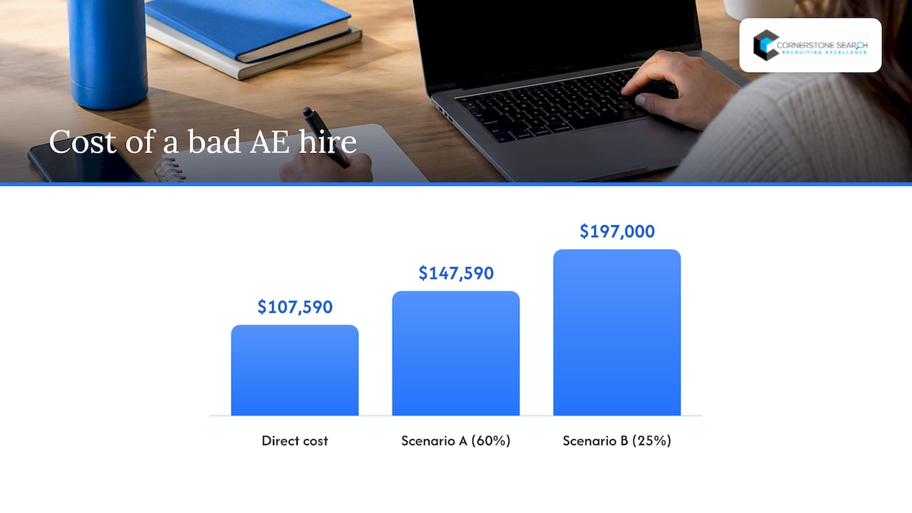 Worked example: step-by-step calculation for a mid-level AE (copyable template) — overview diagram
