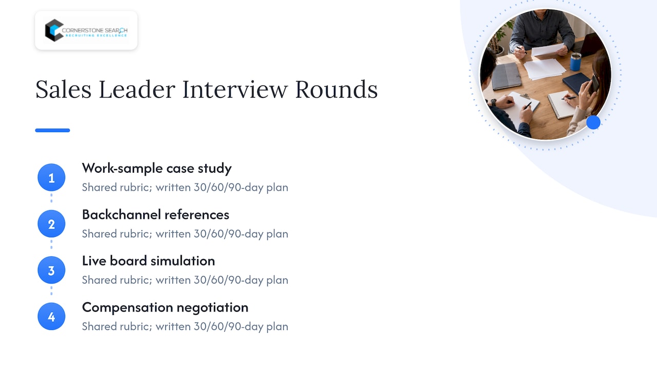Four rounds in a scored sales leader interview